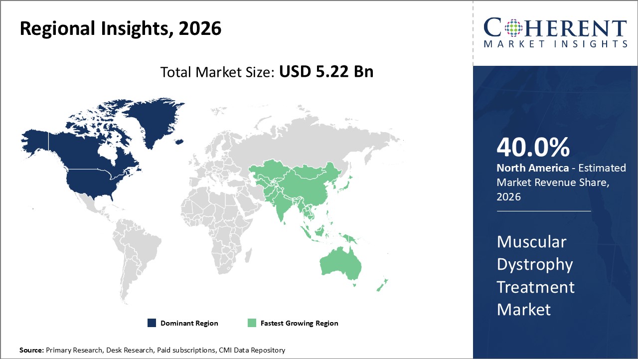 MUSCULAR DYSTROPHY TREATMENT MARKET| CMI muscular dystrophy treatment market regional insights