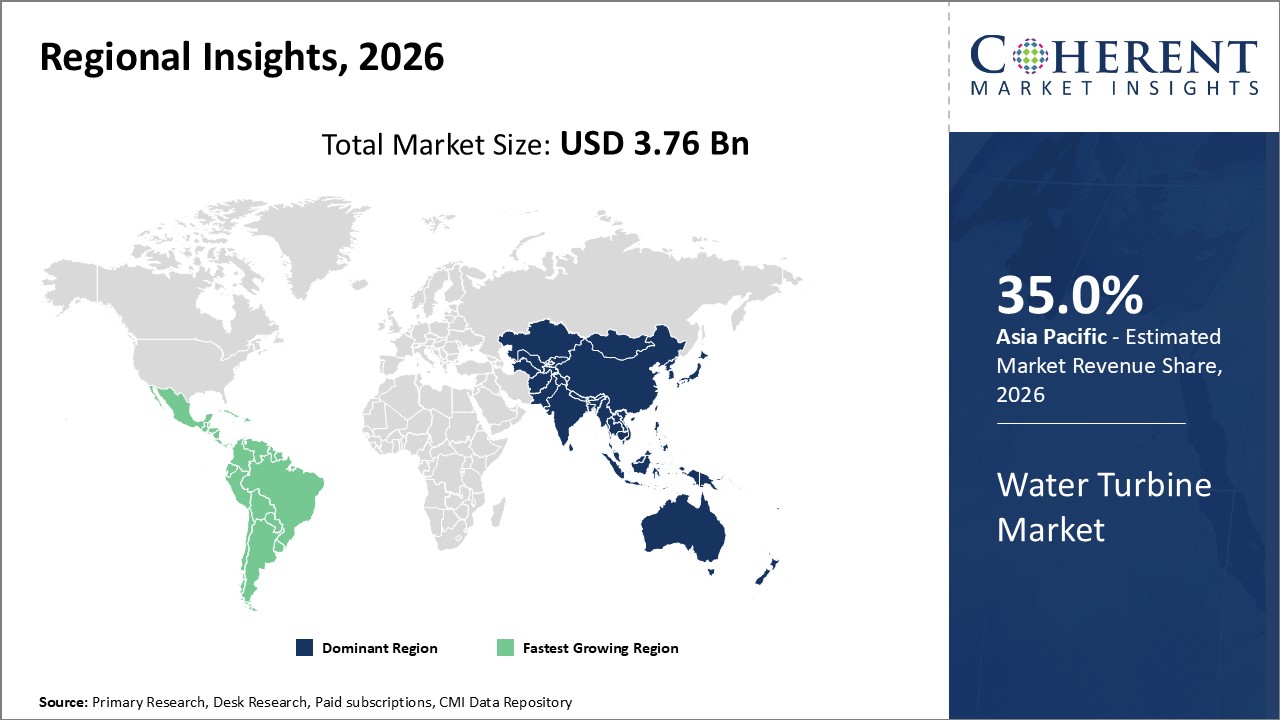 WATER TURBINE MARKET| CMI water turbine market regional insights
