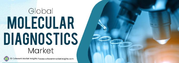 Prominent Companies - Molecular Diagnostics Industry