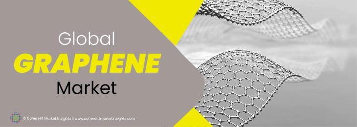 Key Companies - Graphene Industry