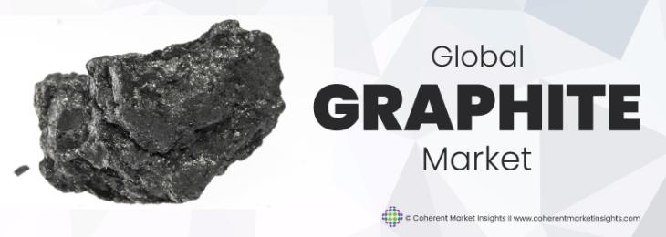 Prominent Companies - Graphite Industry