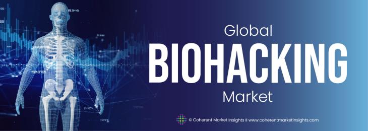 Key Competitors - Biohacking Industry