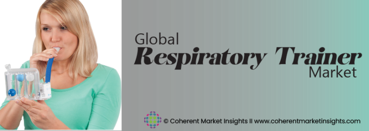 Leading Companies - Respiratory Trainer Industry