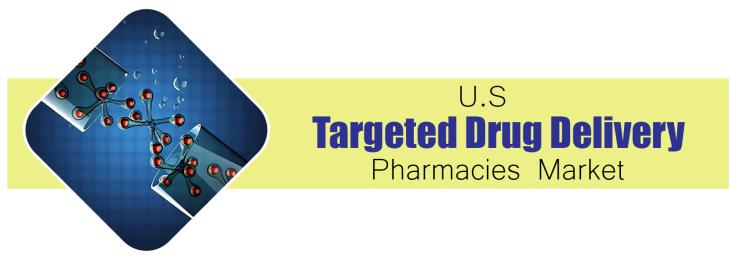 Major Players - Targeted Drug Delivery Industry