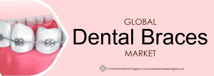 Major Players - Dental Braces Industry 