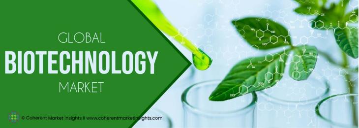 Top Companies - Biotechnology Industry