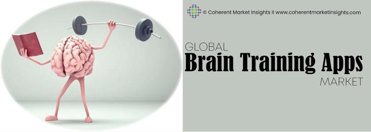 Top Companies - Brain Training Apps Industry