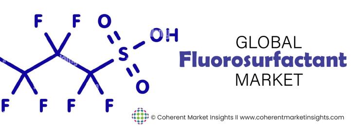 Major Players - Fluorosurfactant  Industry