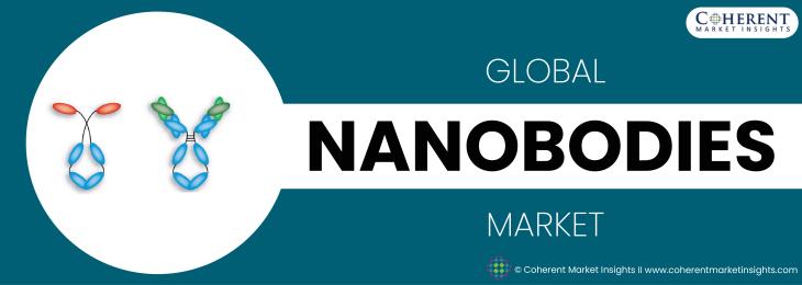  Major Players - Nanobodies Industry 