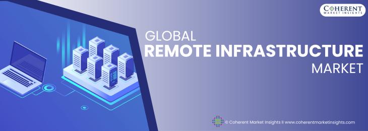 Major Players - Remote Infrastructure Management Industry