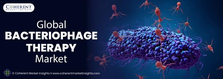 Prominent Players - Bacteriophage Therapy Industry