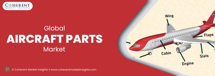 Prominent Players - Aircraft Parts Industry