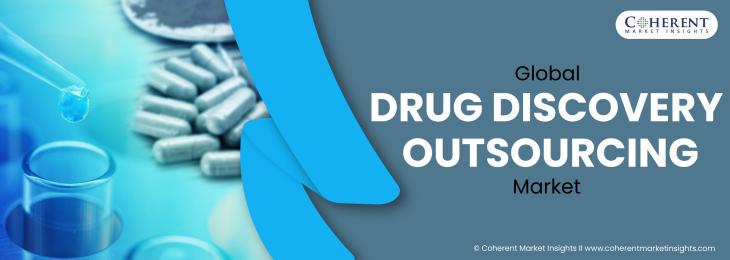 Leading Companies - Drug Discovery Outsourcing Industry