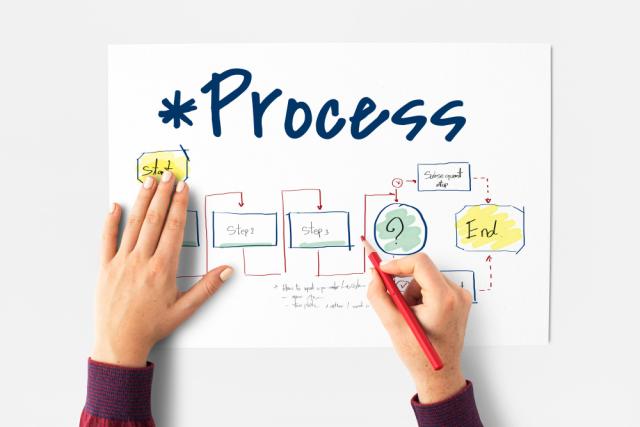 Implementing Business Process Management: A Step-by-Step Guide