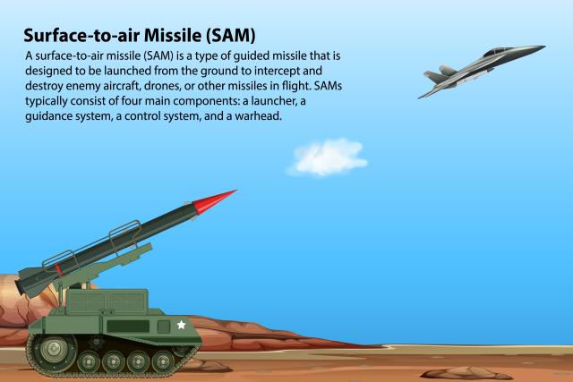 The Role of Artificial Intelligence in Air Defense Systems