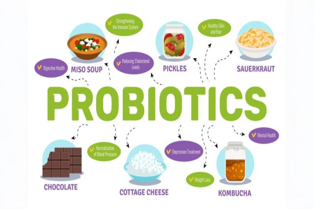 Probiotics in Functional Foods and Beverages: Innovations and Applications