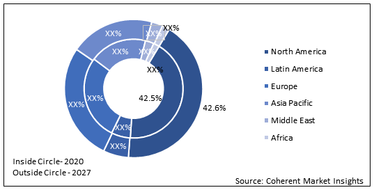 Myopia And Presbyopia Treatment Market Size By 2027