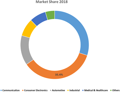 ANALOG IC MARKET ANALYSIS (2020-2027) — Teletype