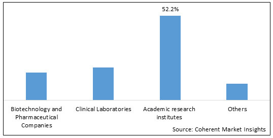 GLOBAL OPTICAL GENOME MAPPING MARKET