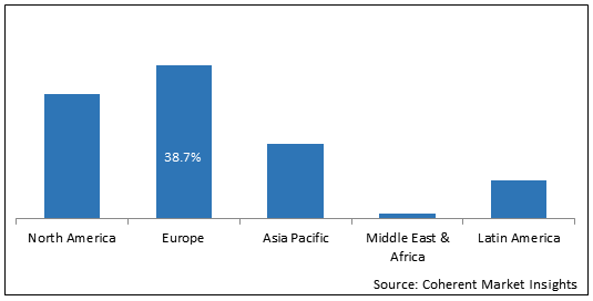 Water Soluble NPK Fertilizers Market Size by 2027