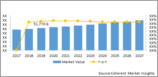 Bicycle Market Size, Trends And Forecast To 2027 - 377190global Bicycle Market Fig 2