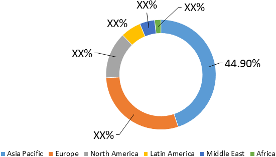 Hydrogen Peroxide Market Size, Trends And Forecast To 2027