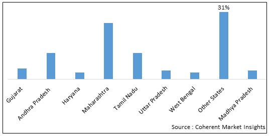 INDIA PALLETS MARKET