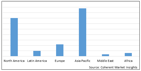 MERCATO DEGLI INVERTER