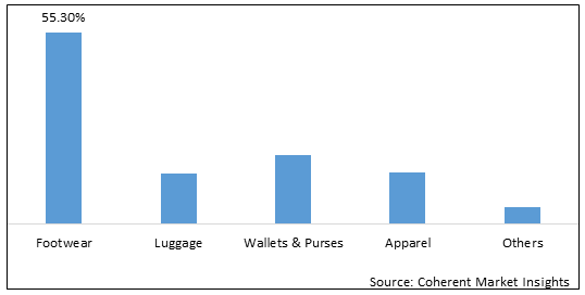 Luxury Leather Goods Market Size  Global Industry Report, 2019-2025