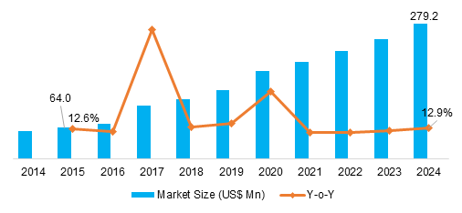 Artificial Pancreas Devices System Market