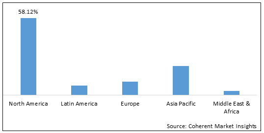 Avocado Oil Market - Share, Size and Industry Analysis