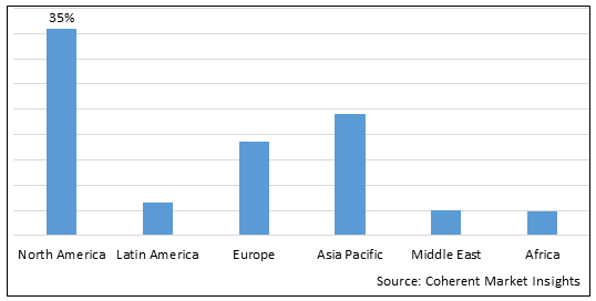 GLOBAL ROOT CANAL FILES MARKET