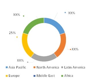 Propylene Market Size, Trends And Forecast To 2025