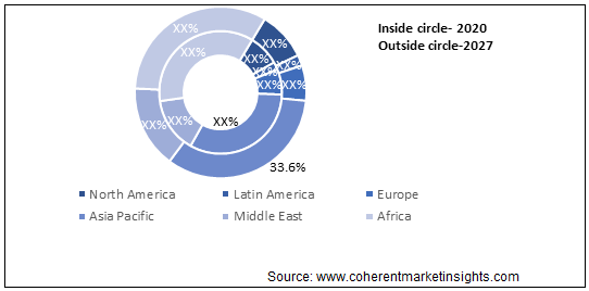 Antiparasitic Drugs Market Size, Trends And Forecast To 2027