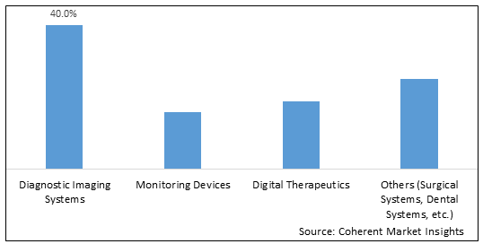 GLOBAL CONVERGENCE IN HEALTHCARE MARKET