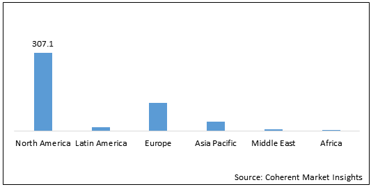 Breast Pumps  | Coherent Market Insights