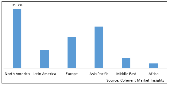 GLOBAL CONVERGENCE IN HEALTHCARE MARKET