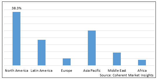 POULTRY PHARMACEUTICALS MARKET