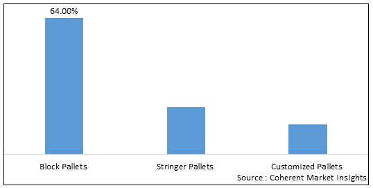 INDIA PALLETS MARKET