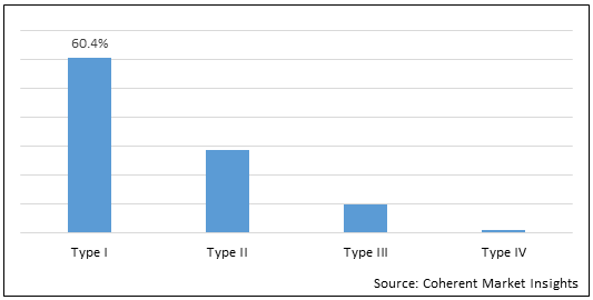 Spinal Muscular Atrophy Market Size and Forecast to 2030