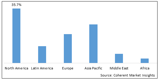 MERCATO GLOBALE DI MAPPATURA DEL GENOMA OTTICO