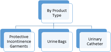 incontinence garments