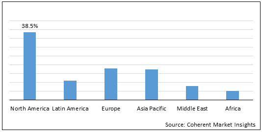 Cancer Biomarkers Market Size, Trends and Forecast to 2030