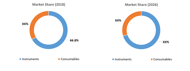 CELL COUNTING DEVICES MARKET