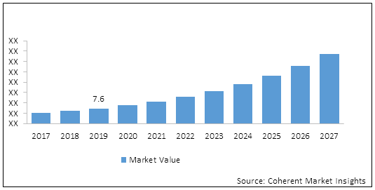 GAMING MARKET