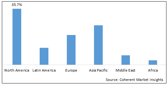 MERCATO GLOBALE DEI CONSUMI