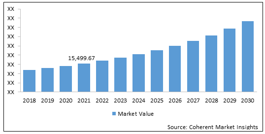 Welding Equipment Market Size, Trends and Forecast to 2030