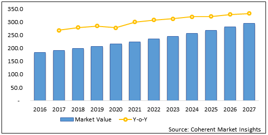 Gamma Knife  | Coherent Market Insights