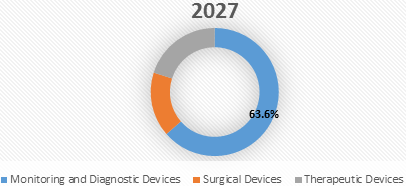 MEDICAL MICRO-ELECTRO MECHANICAL SYSTEMS MARKET