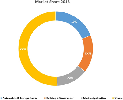 Welding Equipment Market Size, Trends And Forecast To 2027